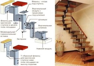 Moduláris lépcsők faj leírása, különböző kiviteli alakjai a szerelés és fotók