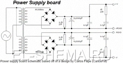 Amplificator monobloc