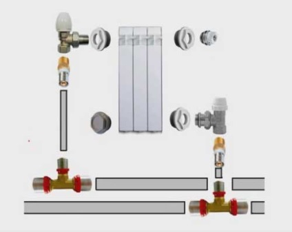 Montarea bateriilor de încălzire din aluminiu cu țevi metalice din plastic