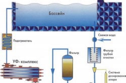 Instalarea piscinelor - implementare pe etape