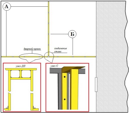 Instalarea de pereți de rame și pereți despărțitori pe un cadru din lemn, builderclub