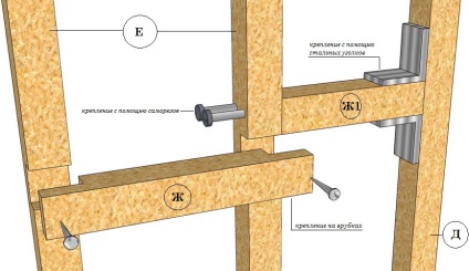 Instalarea de pereți de rame și pereți despărțitori pe un cadru din lemn, builderclub