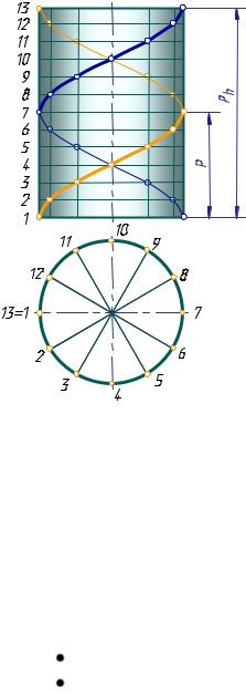 ábrázoló geometria