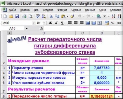 Reglarea chitarei diferențiale, blogul lui Alexandra Vorobyova