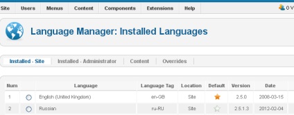 Configurarea multilingvismului în joomla 2