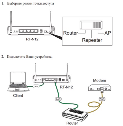 Configurarea routerului asus rt n12