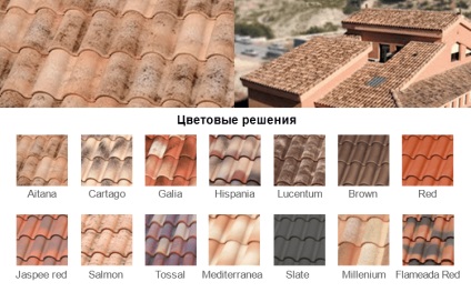 Plăci naturale de acoperiș - un acoperiș sigur, dispozitivul unui acoperiș dintr-o plăci naturale