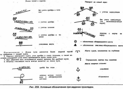 Trusă de navigare