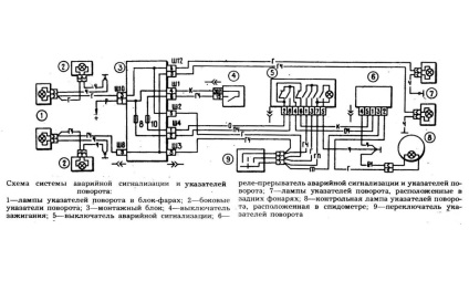 Nu luminează semnalele stop la VAZ 2107 de ce nu funcționează, circuit