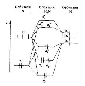 Nh3, gradul de oxidare a azotului și a hidrogenului în acesta