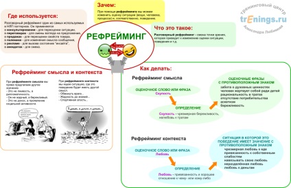 NLP kezdőknek - 41