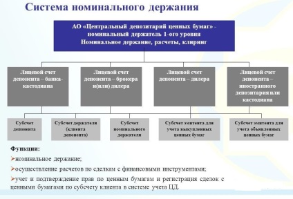 Номинираният акционер