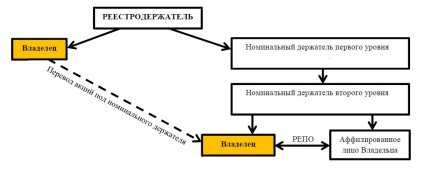 Titluri de acționar