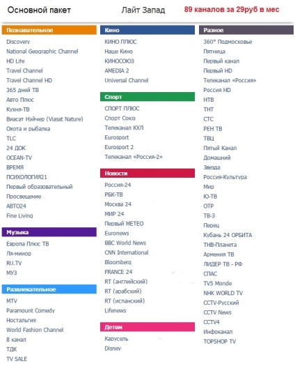 NTV-Plus - Antenna földi, műholdas, digitális, kollektív