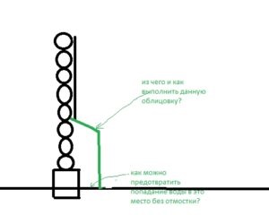 Cu care se confruntă socle sau problema zavalinka, sfaturi pentru proprietarii - sfaturi pentru constructori, stăpâni, proprietari