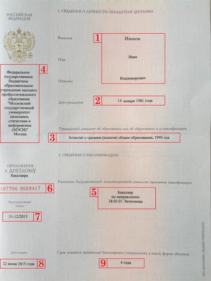 Eșantion de înregistrare a unei diplome de învățământ superior 2014, 2015, 2016