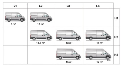 Lambéria Fiat Ducato