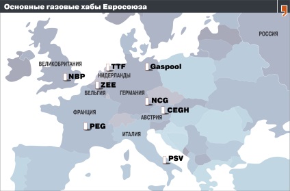 Despre reforma europeană a pieței gazelor naturale