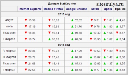 Opera - telepíteni, frissíteni, konfigurálni, és egyéb funkciók használata a helyszínen az alapoktól kezdve