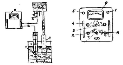 Determinarea acidității totale - stadopedia