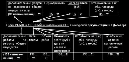 Infracțiunile lui Elțîn, Putin și Medvedev