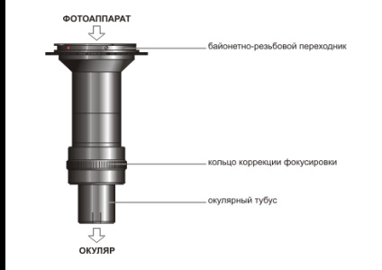 Adaptoare optic-mecanice pentru microscoape