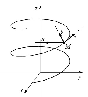 Axele unui frenet tridenton natural