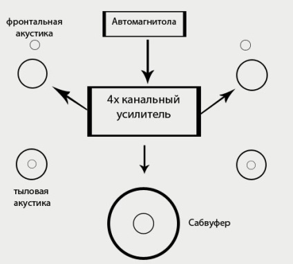 Principalele puncte în alegerea unui amplificator auto - articole - instalarea sunetului auto la Moscova