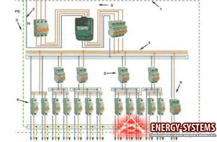 Caracteristicile schemei cu o singură linie de alimentare cu energie a unei case particulare