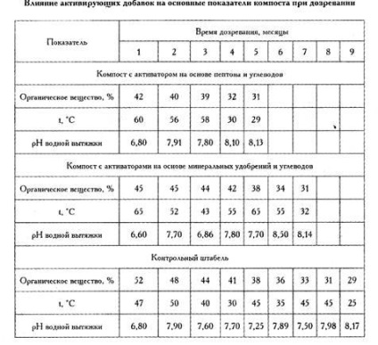 Caracteristicile procesării deșeurilor urbane solide