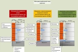 Instrumente de finisare a pereților din cărămidă, materiale, comandă de lucru