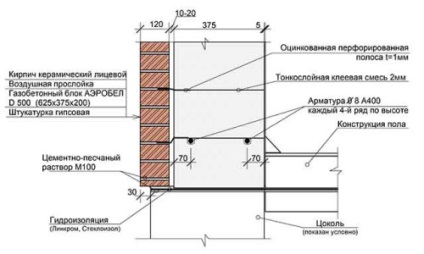 Декорация на стените с тухлени инструменти, материали, процедура работи