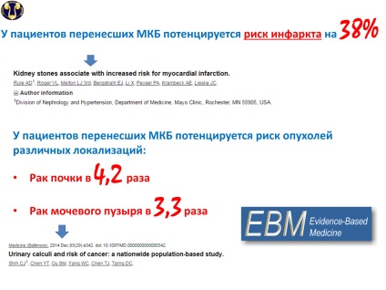 Departamentul de Urolitiază, Urologie și Radiologie Intervențională