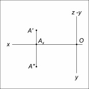 Valori negative ale x, y și z pe modelul de monstru, geometrie descriptivă