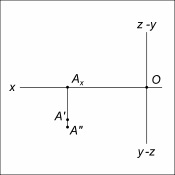 Valori negative ale x, y și z pe modelul de monstru, geometrie descriptivă