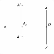 Valori negative ale x, y și z pe modelul de monstru, geometrie descriptivă