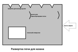 Cuptor pentru o baie de drumeție cu mâinile tale (diagramă, video)