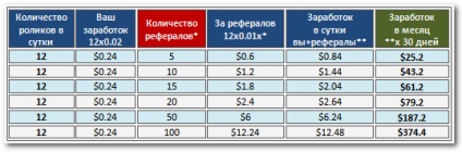 Peoplestring este o rețea socială care plătește utilizatorilor 70% din profitul lor