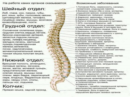 Fractura coloanei vertebrale