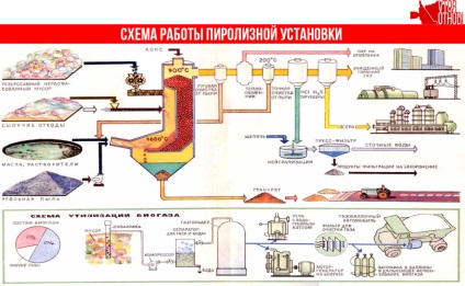 Clasificarea și metodele de reciclare a deșeurilor industriale