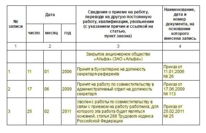 Переклад з внутрішнього сумісництва на зовнішнє, статті, журнал «кадрове справа»