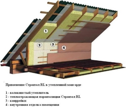 Tortul de acoperiș din acoperiș și izolarea corespunzătoare a acoperișului