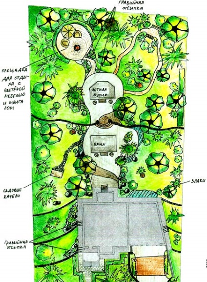 Planificarea unei cabane de vară de 6 hectare de schemă și sfaturi despre cum să-l faci singur