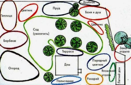 Planificarea unei cabane de vară de 6 hectare de schemă și sfaturi despre cum să-l faci singur