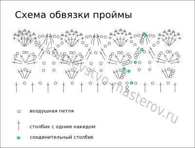 Dress a lányok horog diagramok és leírás kötés