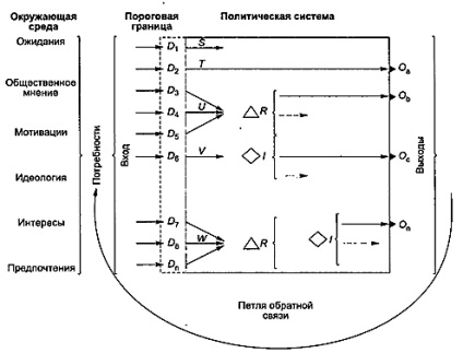 Științe politice Tema 3