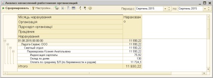 Порядок відображення відпустки у зв'язку з вагітністю та пологами, методичні матеріали навчального центру «стимул