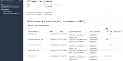 Останній шик - власний берег узбережжі озера Таватуй розпродають під клубні селища