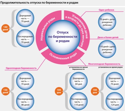 Prestația de maternitate în 2012