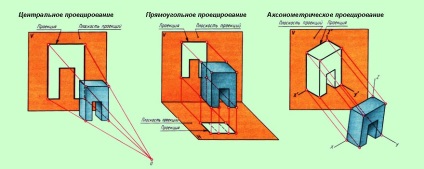 Construcția proiecțiilor ortogonale și axonometrice ale unei figuri geometrice